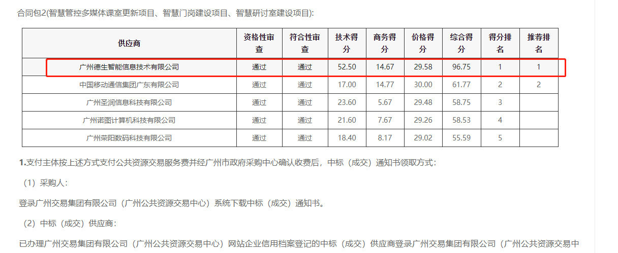 美高梅MGM(中国)喜提大标！ 智慧校园一卡通，助力广州市技师学院校园信息化建设